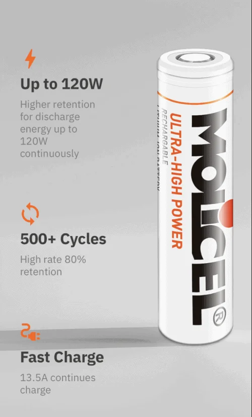 A picture of molgel battery with the text " up to 1 2 0 w."