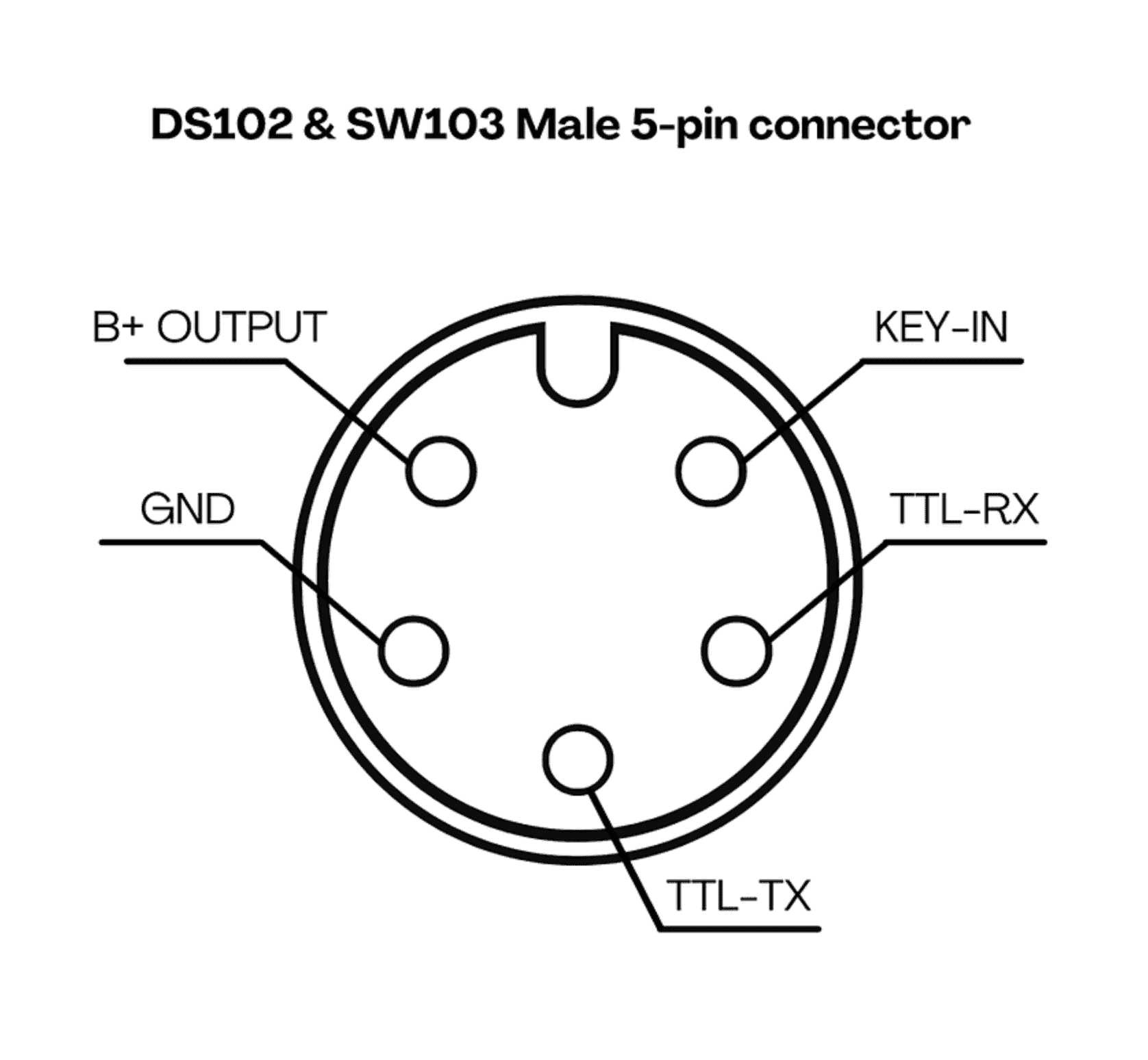 A drawing of the ds 1 0 2 and sw 1 0 3 connector.