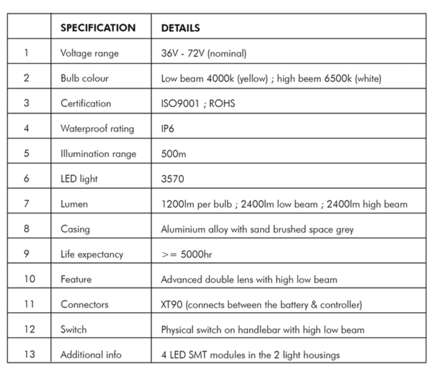 A table with the specifications for different led lights.